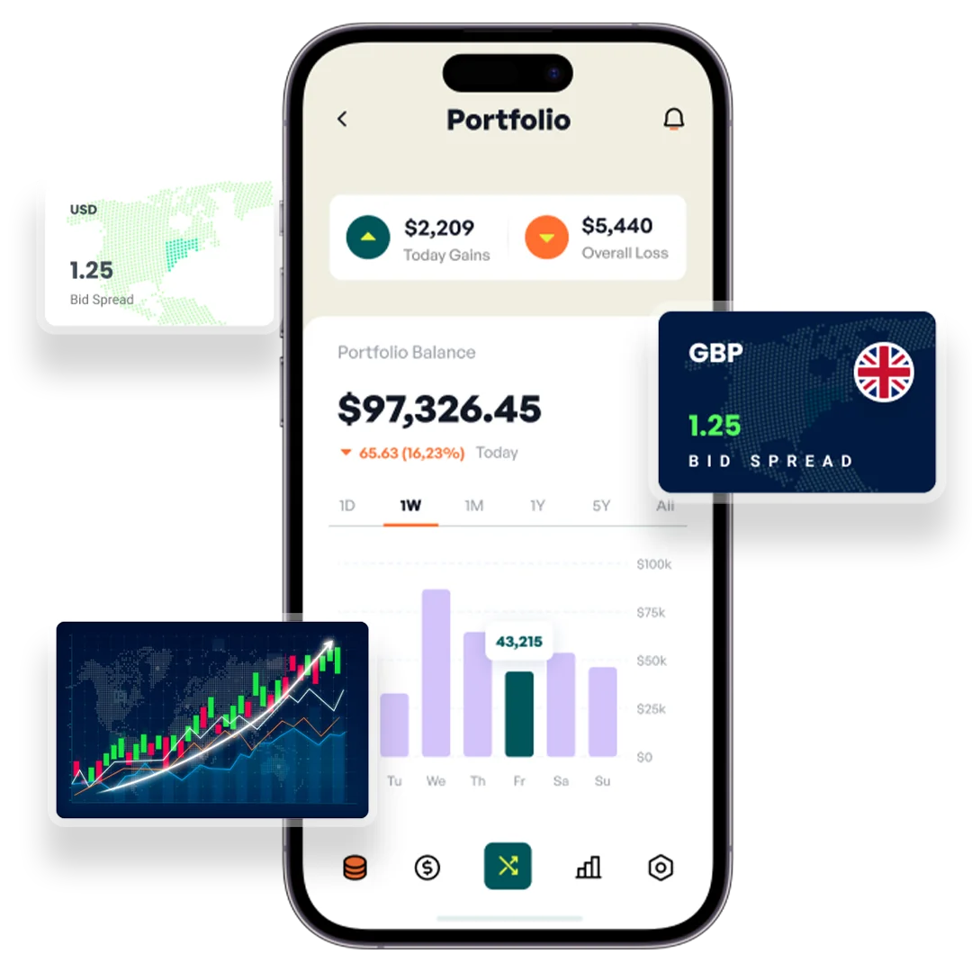 UltraGilt portfolio app showing balance and performance charts